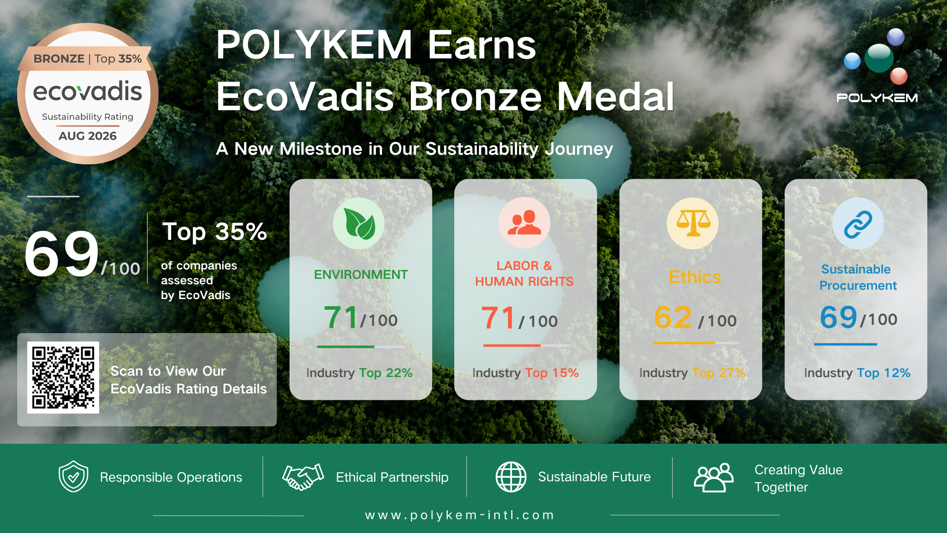 Polykem Dianugerahkan Pingat Gangsa EcoVadis untuk Prestasi Kemampanan